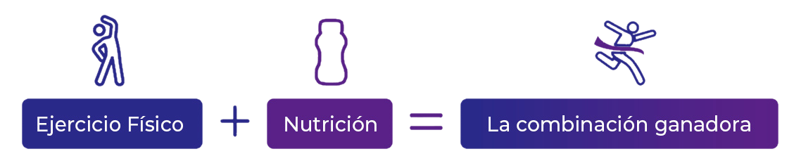 Ejercicio físico más nutrición es igual a la combinación ganadora